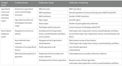 Measurement and influencing factor analysis of the matching degree between agricultural scientific and technology innovation and rural industry integration under the sustainable background